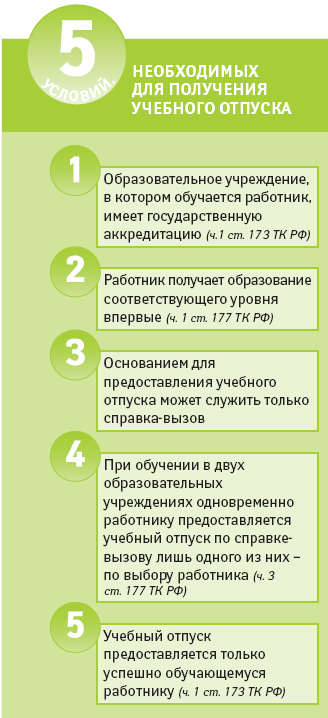 Как оплачивается ученический отпуск по трудовому кодексу 2018 расчет Как оплачивается ученический отпуск по трудовому кодексу 2018 расчет