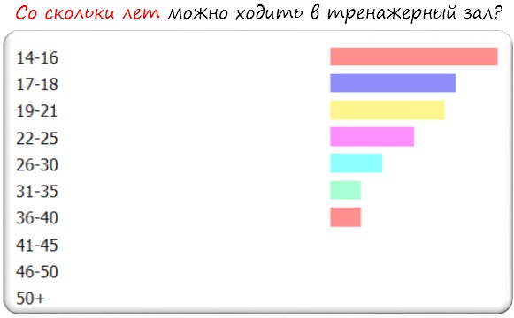 До Скольки Часов Можно Купить Алкоголь Гулять В 16 Лет