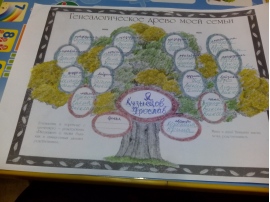 Генеалогическое древо проект 2 класс окружающий. Проект родословная моей семьи. Проект родословное дерево. Проект Древо моей семьи. Родословная окружающий мир.