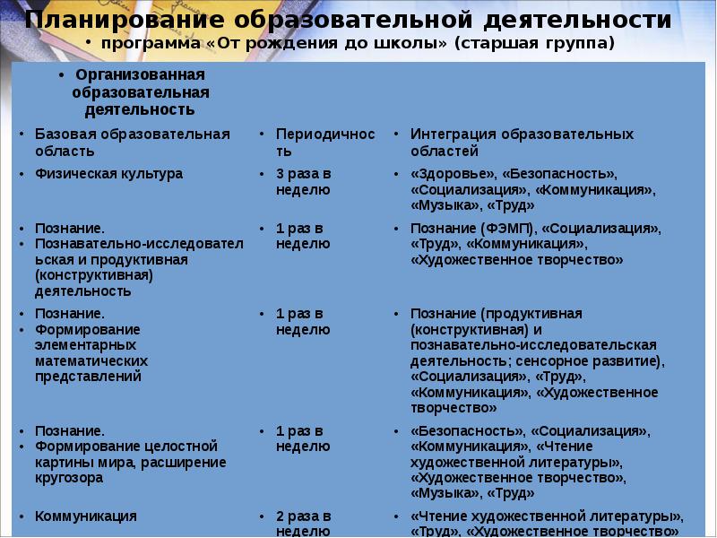 Особенности образовательного процесса в старшей группе