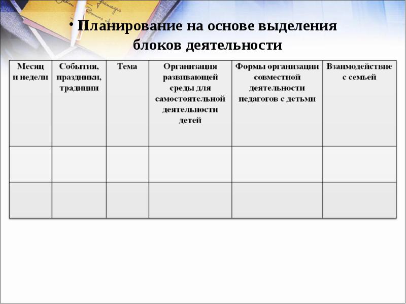 Планирование образовательного проекта