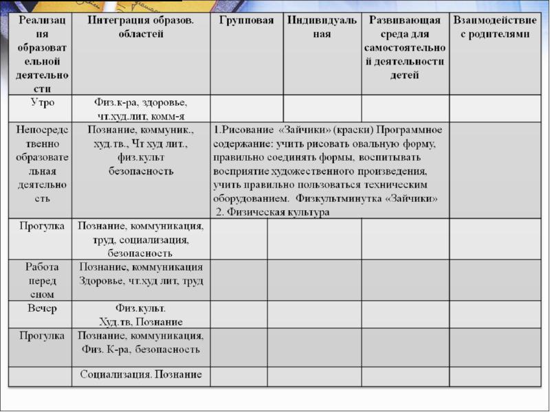 Планирование образовательного проекта