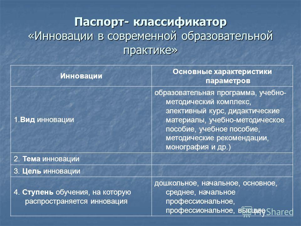 Программа современные образовательные практики