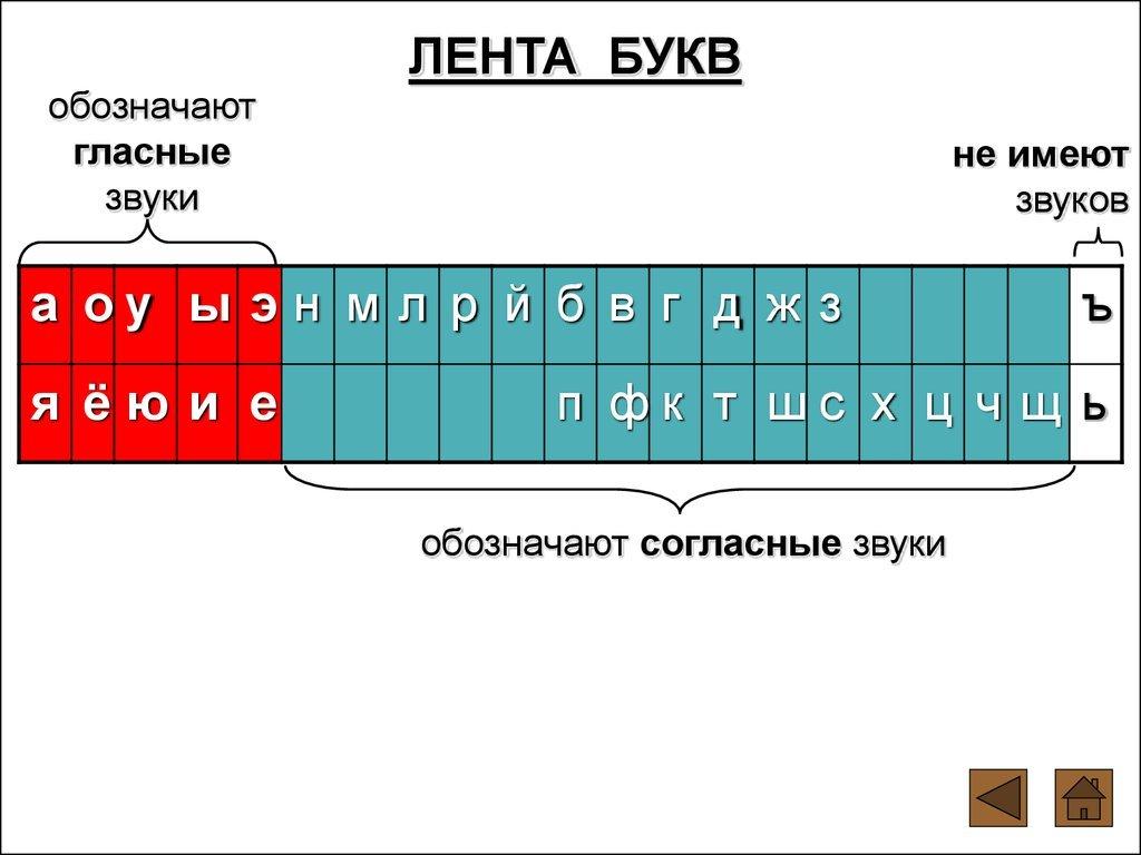 Картинка ленты звуков. Лента букв. Лента букв и звуков. Буква з лентой. Лента букв для 1 класса.