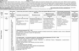Календарно тематическое планирование старшая группа птицы весной