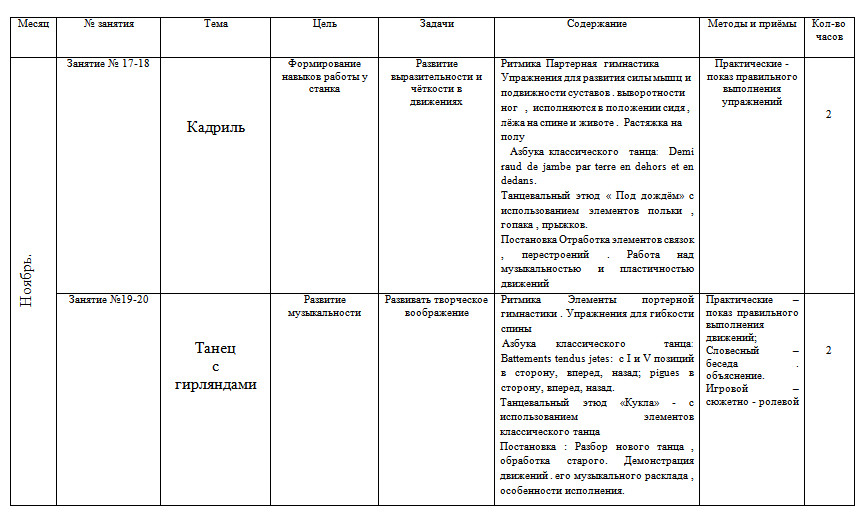 Конспекты кружка. План работы на месяц в детском хореографическом коллективе. Перспективный план развития хореографического коллектива. План учебно воспитательной работы танцевального коллектива. План учебно-воспитательной работы в хореографическом коллективе.