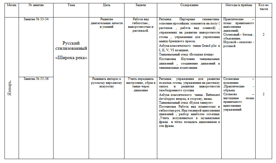 План работы по хореографии в доме культуры