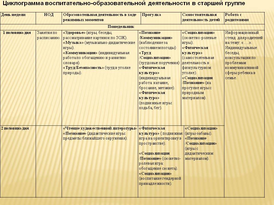 Планирование воспитательно образовательной работы на тему. Образовательная деятельность в ходе режимных моментов. Самостоятельная деятельность детей для планирования. Образовательная деятельность в режимных моментах в старшей. Образовательная деятельность в режимных моментах в старшей группе.