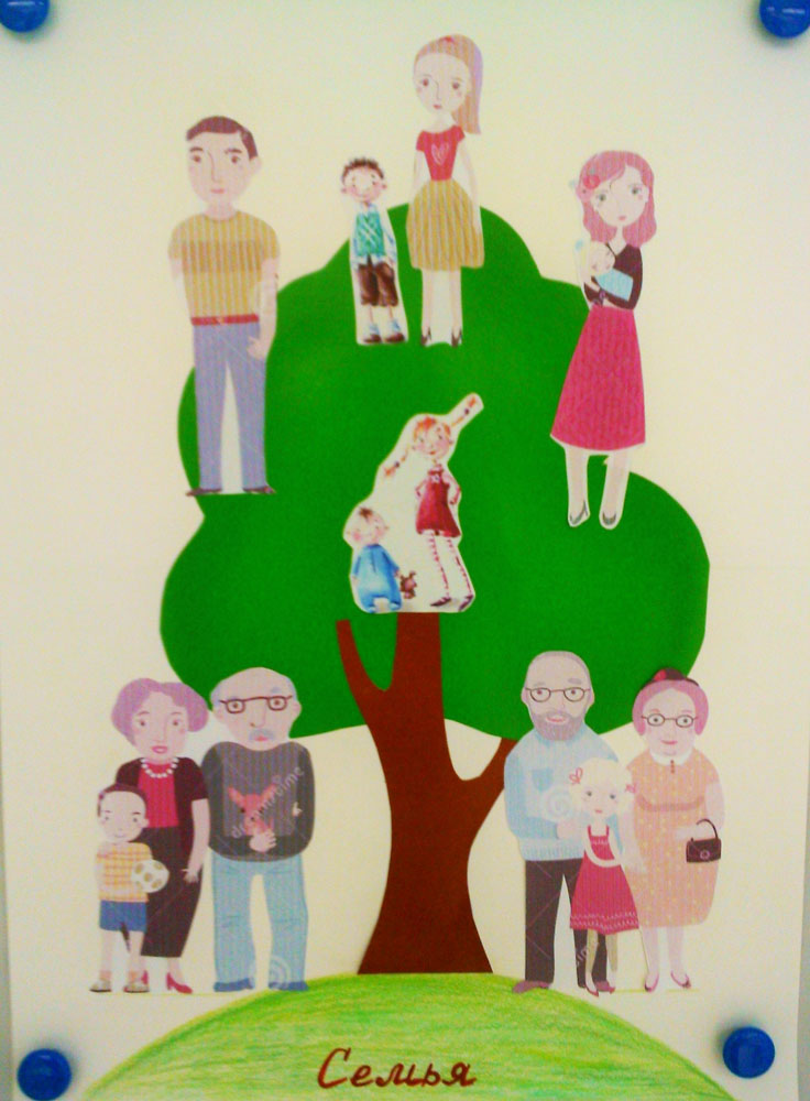 Моя семья детский сад младшая группа. Моя семья старшая группа. Моя семья подготовительная группа. Рисунок на тему семья. Рисование на тему моя семья.