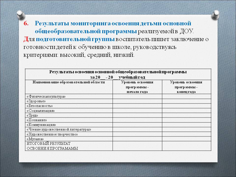 Унифицированная карта развития детей средней группы аналитическая справка