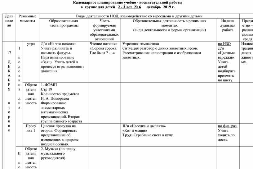 Календарное планирование фгос младшая группа. Календарное планирование. Календарно-тематический план в ДОУ. Календарный план воспитательной работы. Календарный план в старшей группе.