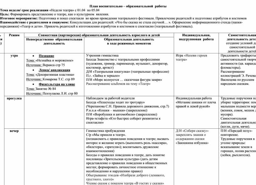 Планирование на тему театр в старшей группе. Театральная неделя в старшей группе планирование на неделю.