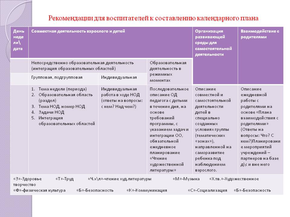 Календарный план работы на 2024 год. Структура календарно-тематического плана в ДОУ. Структура календарно- тематического планирования в ДОУ. Пример календарных планов в ДОУ по ФГОС. Календарный план воспитателя ДОУ.