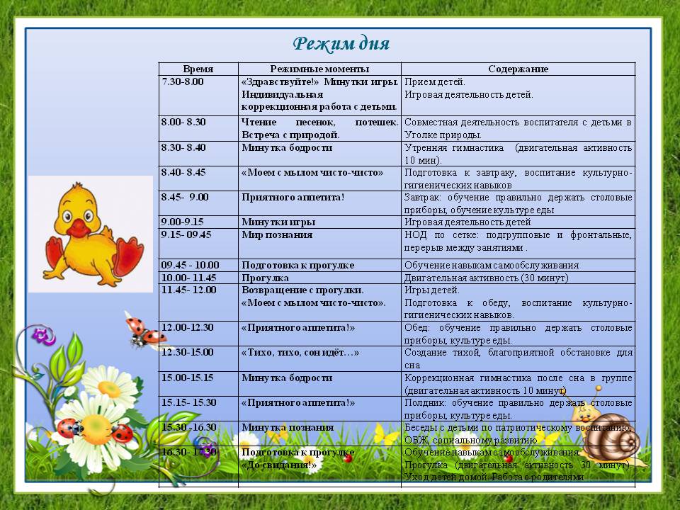 Конспекты режимных моментов в первую и во вторую половину дня в старшей