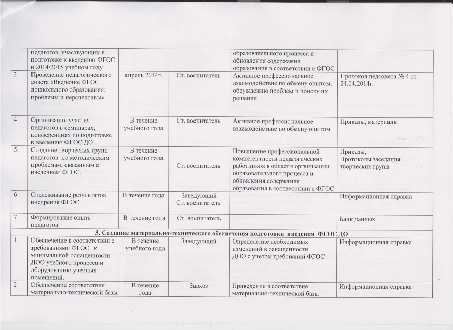 Документы воспитателя