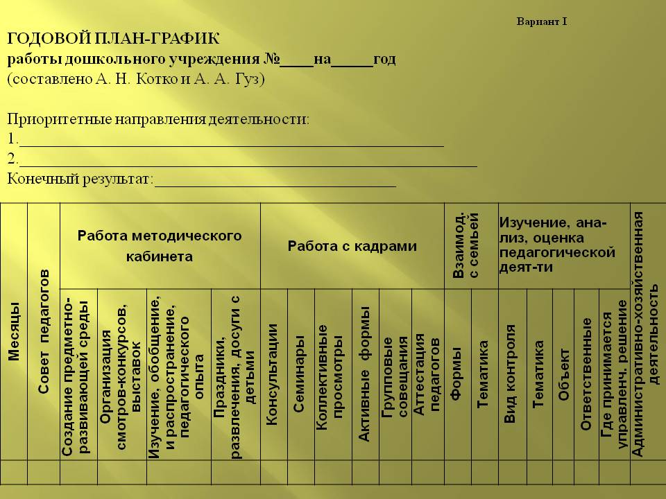 Анализ плана работы мо