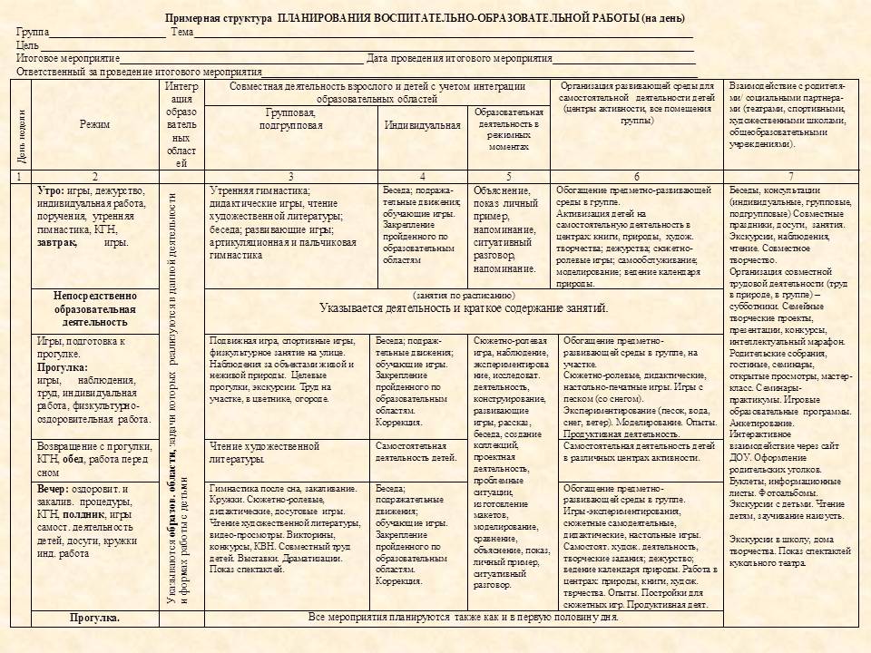 Как писать план в детском саду на каждый день по фгос образец 1 младшая