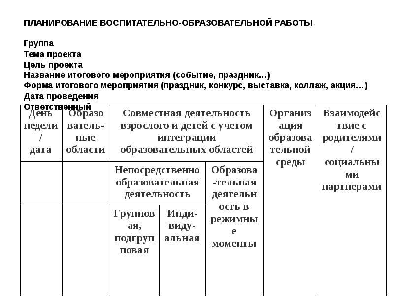 Планирование воспитательно образовательной работы в группе. Планирование воспитательная работа в детском саду. План учебно-воспитательной работы в детском саду. План воспитательной работы в ДОУ. Перспективный план воспитательной работы.