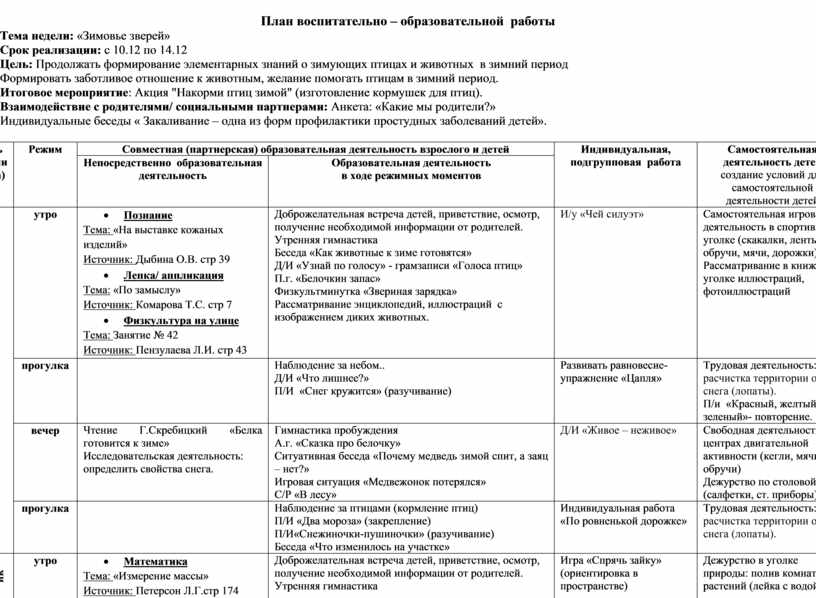 Тематическое планирование животные. План воспитательно-образовательной работы. Календарное планирование воспитательной работы в ДОУ. План воспитательной работы в средней группе на тему животные. План работы в ДОУ по теме животные.