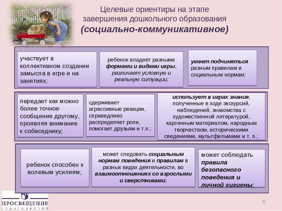 Какие мероприятия необходимо включить в годовой план согласно фгос до по познавательному развитию