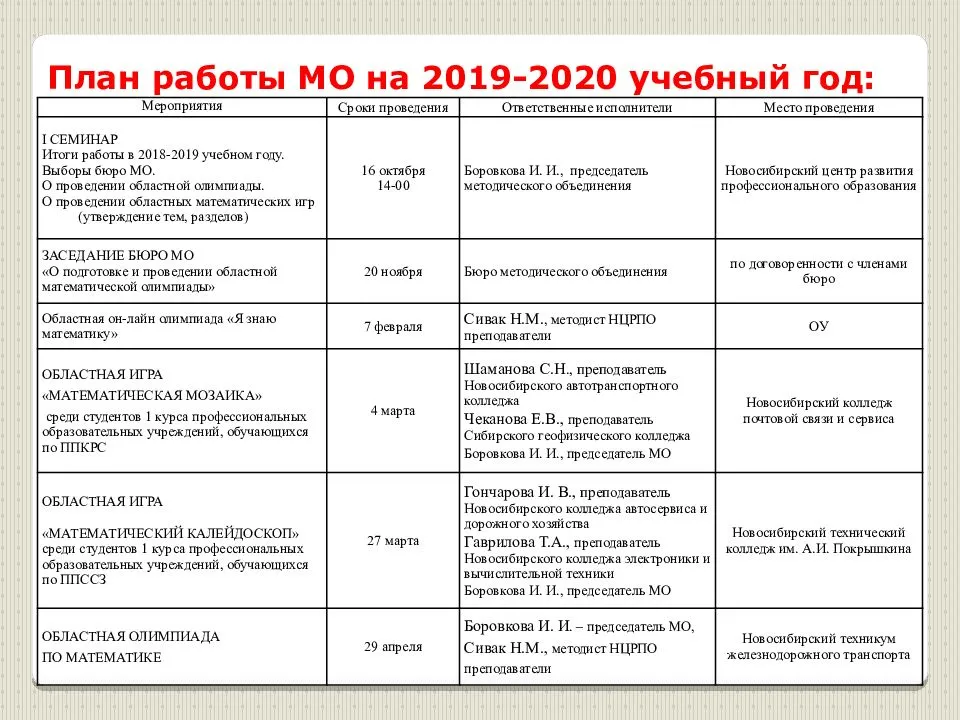 План работы рмо учителей физической культуры на 2022 2023 учебный год по фгос
