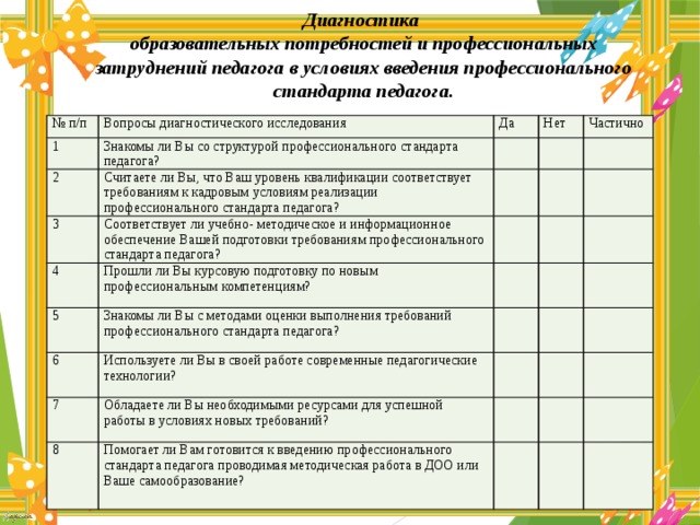 План методической работы в доу в летний период