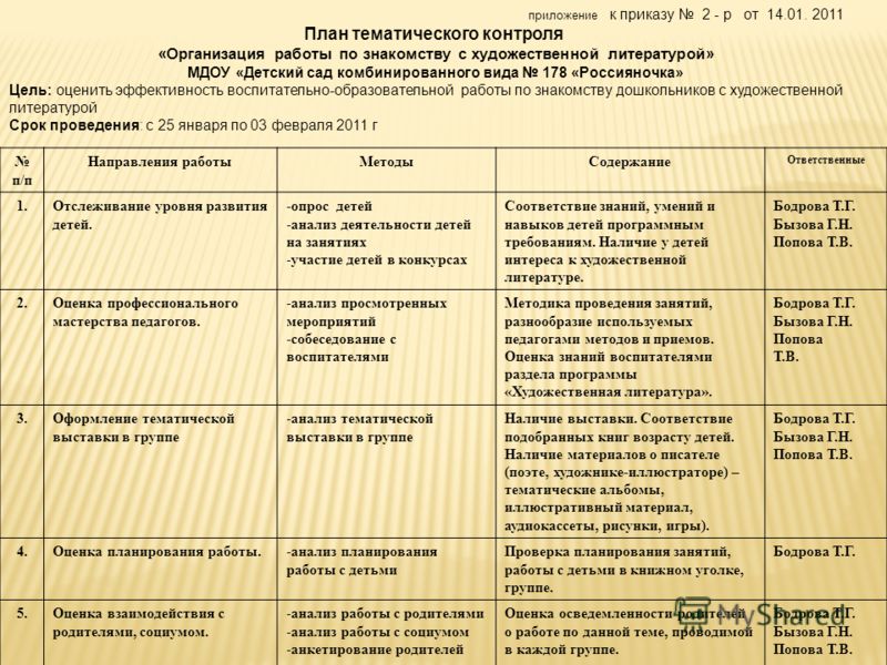 Задачи тематического контроля. Тематический контроль в ДОУ по ФГОС. План тематического контроля в ДОУ. План тематических проверок в детском саду. График тематического контроля в ДОУ.