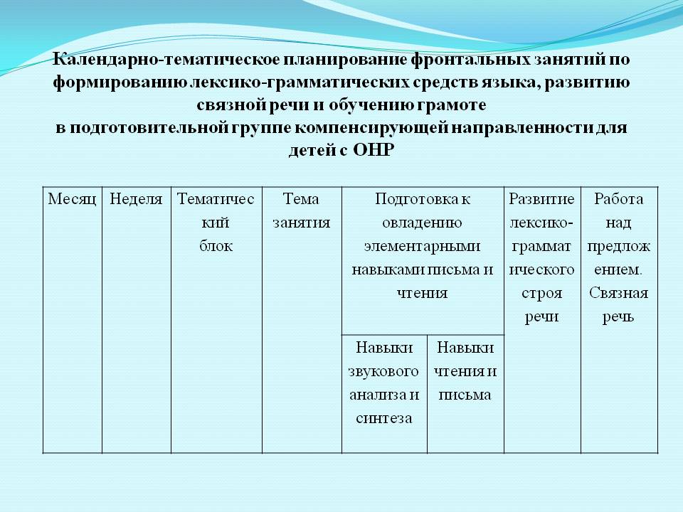 Календарно тематический план по развитию речи в старшей группе