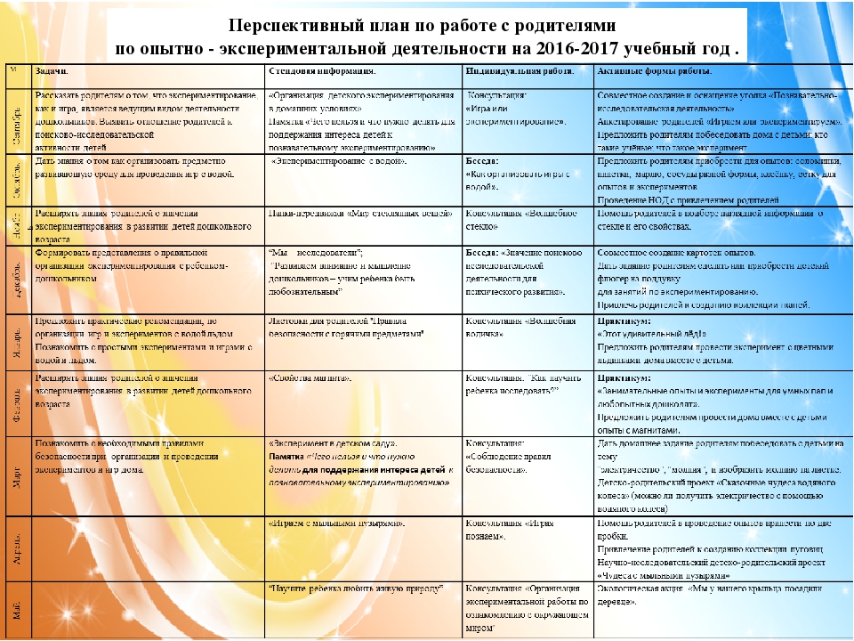 Циклограмма взаимодействия с родителями