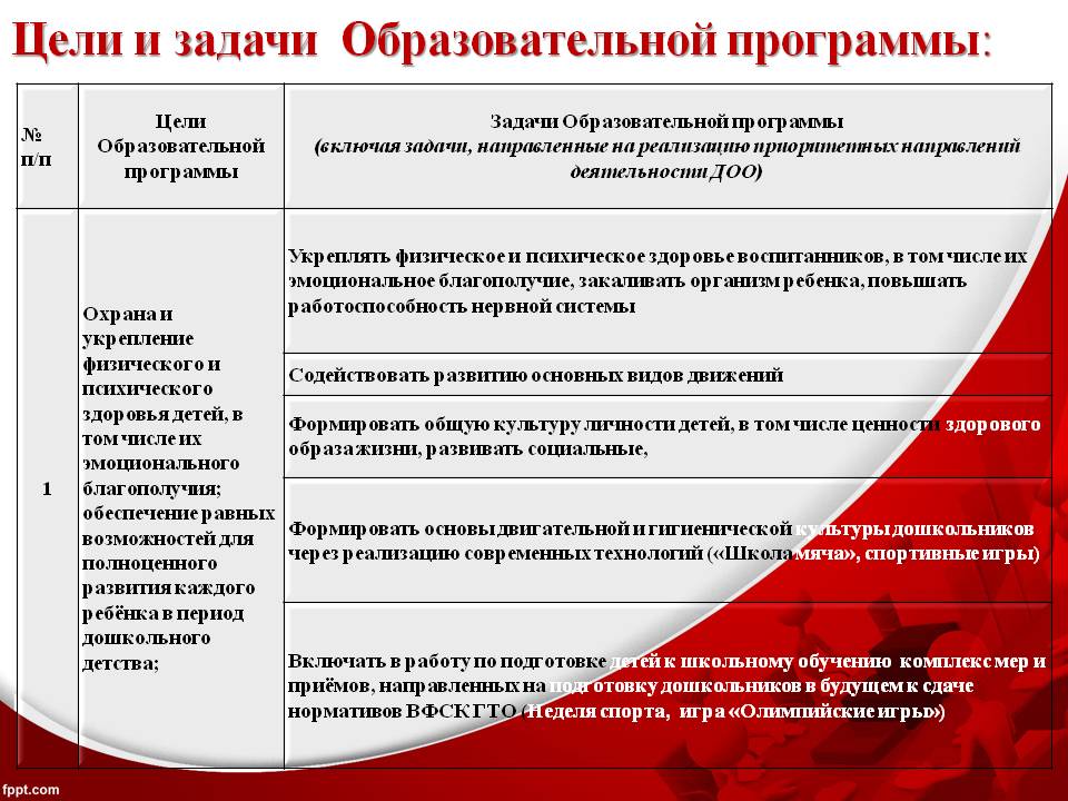 Цели обучения в соответствии с фгос. • Цели и план развития образовательного учреждения. Цели и задачи образовательной программы. Цель учебной программы. Задачи учебной программы.