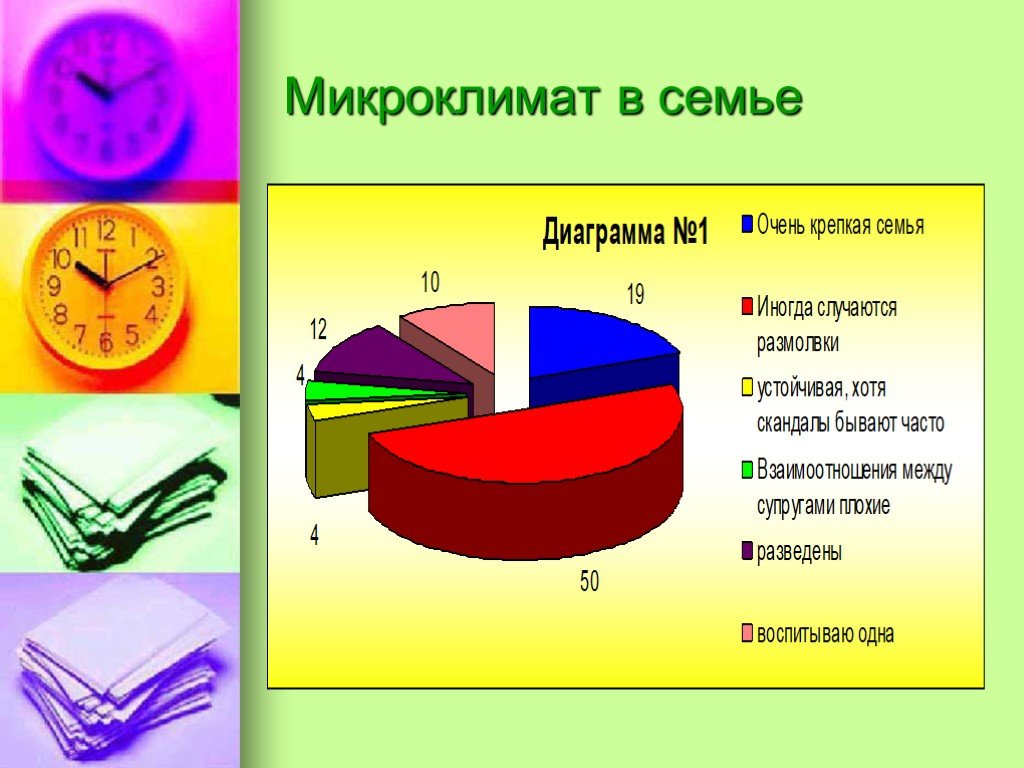 Микроклимат в семье. Психологический микроклимат в семье. Создание здорового микроклимата в семье. Микроклимат в семье виды.