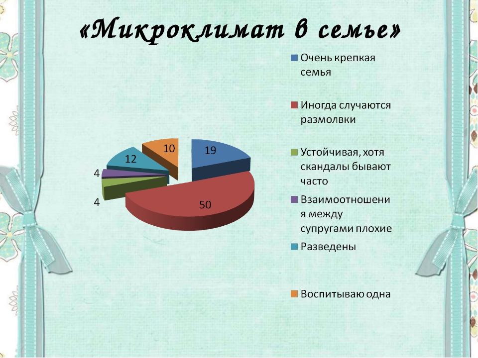 Психологический микроклимат. Микроклимат в семье. Психологический микроклимат в семье. Микроклимат в семье как охарактеризовать. Психологический Микрофлот семьи.