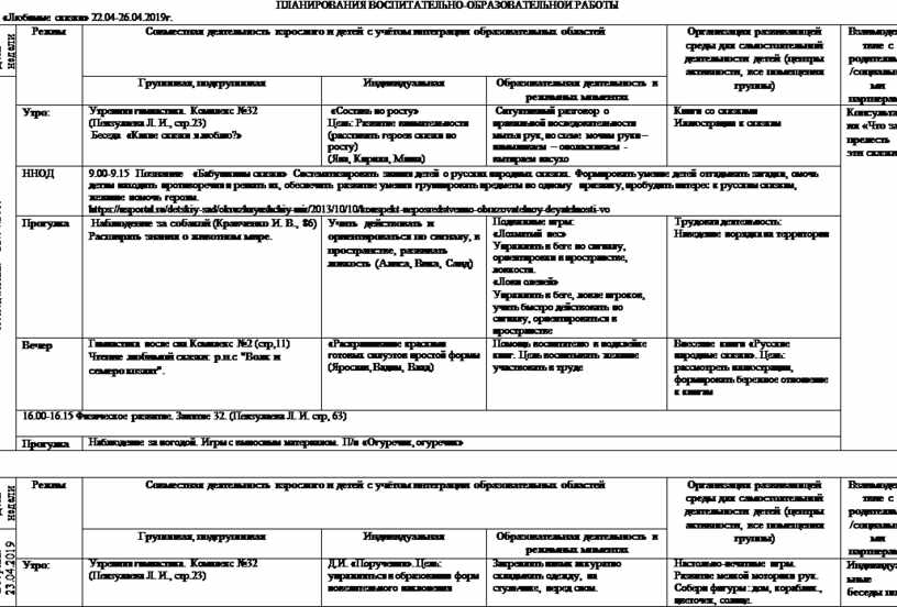 План воспитательно образовательной работы в подготовительной группе на тему день победы