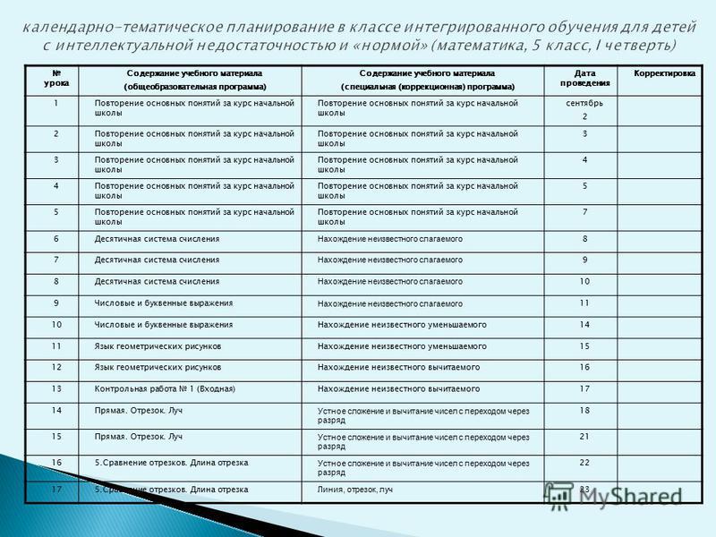 Рабочая программа надомного обучения. Тематическое планирование математика. Календарнотематеическое планирование. Календарно тематичсемкоепланирование. Тематическое планирование с детьми.