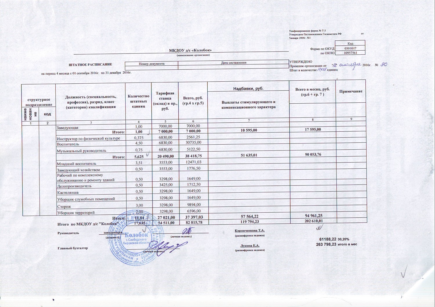 Работает штатно. Штатное расписание торговой организации образец. Штатное расписание предприятия АТП. Штатное расписание супермаркета образец. Штатное расписание медицинской организации образец.