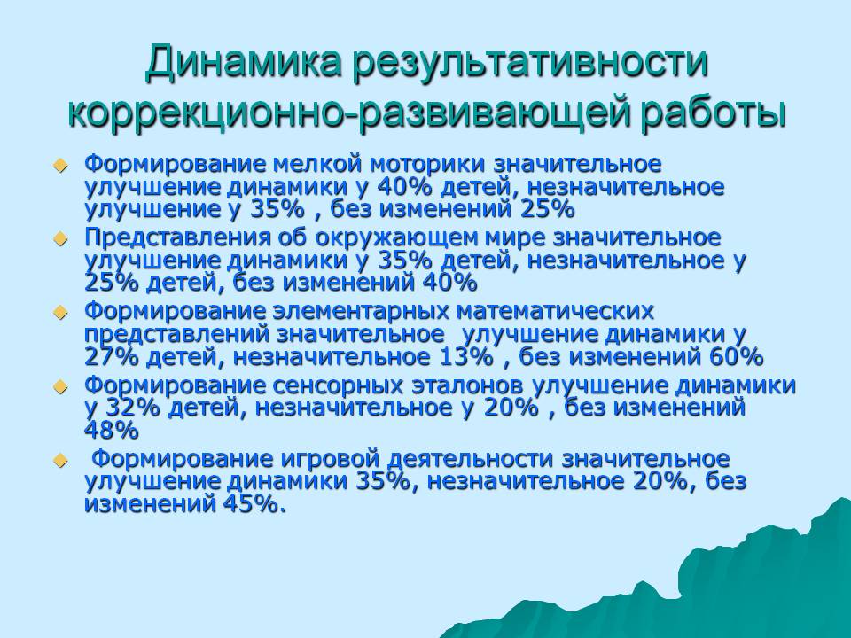 План коррекционно развивающей работы с детьми с овз