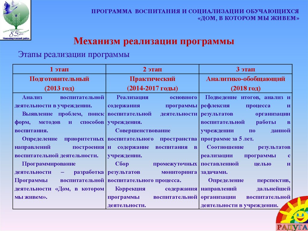 Модуль образовательная деятельность. Воспитательные планируемые Результаты. План по воспитательной работе. План деятельности в ДОУ. Перспективный план работы с родителями.