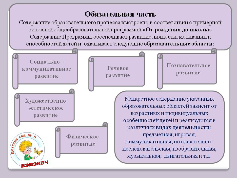 Процессы доу. Воспитательно-образовательный процесс в ДОУ В соответствии с ФГОС. Моделирование образовательного процесса в ДОУ В соответствии с ФГОС. Содержание педагогического процесса в ДОУ. Содержание пед процесса в ДОУ.