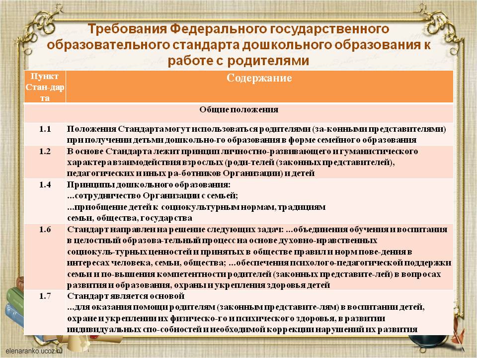 Обеспечение качества образования в соответствии с требованиями фгос ооо проект