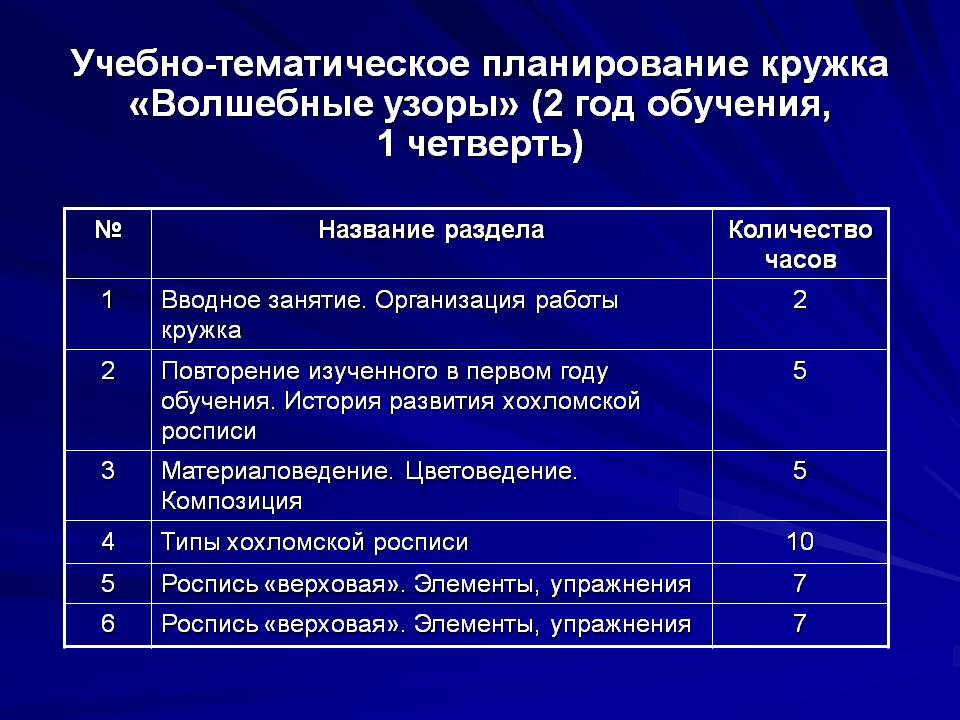 Кружки план работы. Тематическое планирование Кружка. Учебно тематический план для Кружка. Тематический план занятий Кружка. План работы кружков.