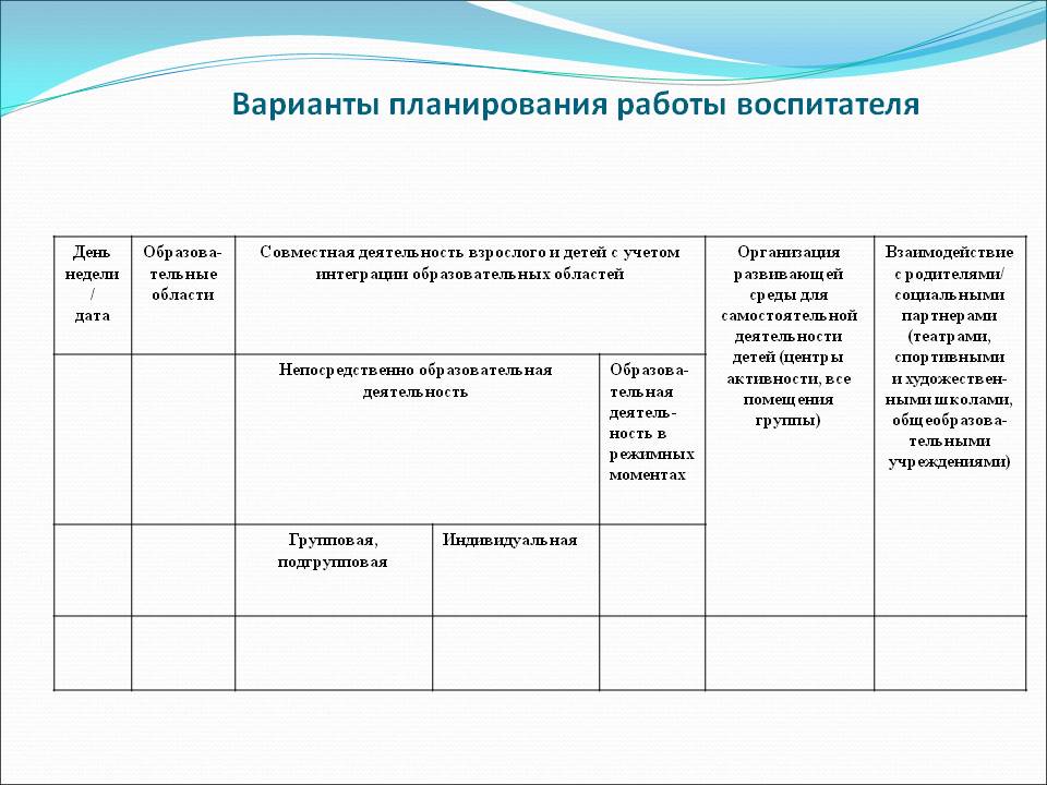 План работ в саду. План воспитательной работы воспитателя в ДОУ. Формы календарного планирования воспитателя. План воспитателя на день в детском саду по ФГОС. План воспитательной работы в ДОУ по ФГОС.