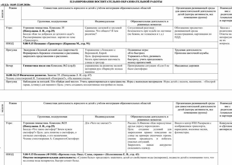 Планирование воспитательно образовательной работы на тему. План воспитательно-образовательной работы на день. План воспитательно образовательной работы для детского сада. План воспитательно-образовательной работы в школе. Планирование воспитательно-образовательной работы в средней группе.