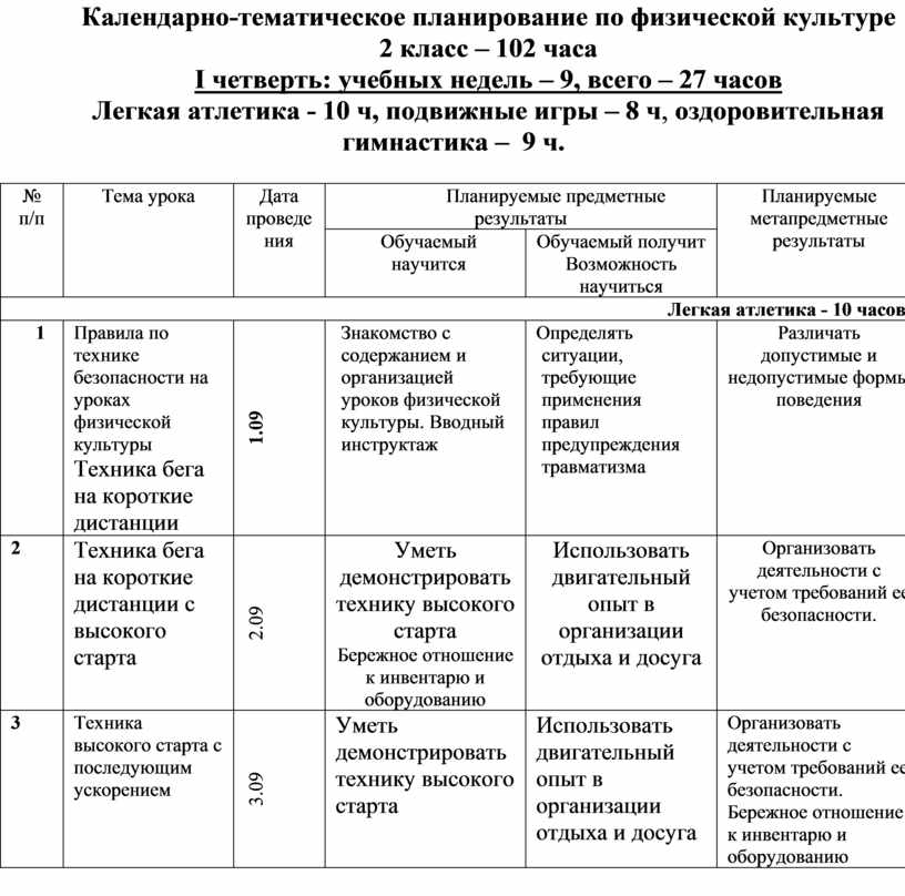 3 календарно тематическое планирование. Календарно-тематический план по физической культуре на четверть. Календарный план по физической культуре в ДОУ по ФГОС. Тематический план по физической культуре 2 класс 2 четверть. Календарный план по физическому воспитанию в школе.