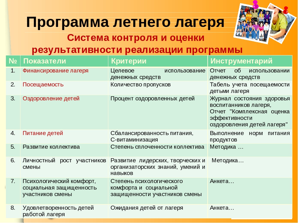 Программа деятельности смены. Программы для работы лагере. Названия программ для лагеря. Программа детского лагеря. План детского лагеря дневного пребывания.