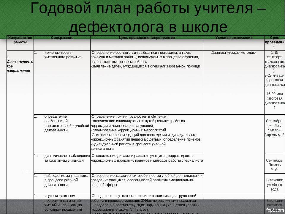 План преподавателя. Перспективный план коррекционной работы учителя-логопеда в школе. План работы учителя. План работы дефектолога с детьми. План работы учителя дефектолога.