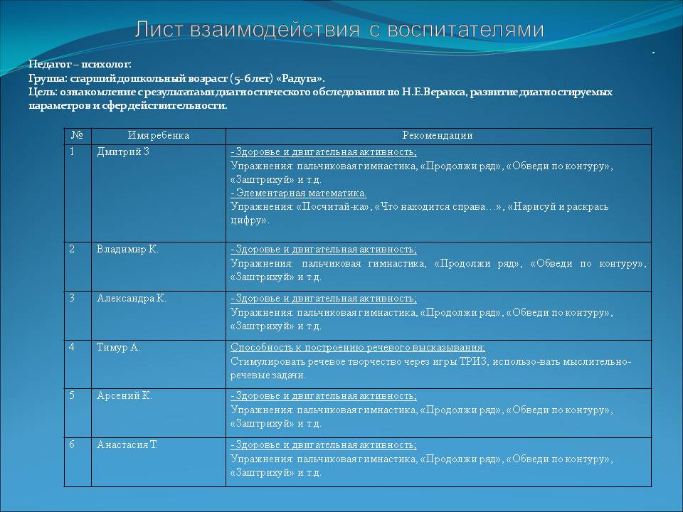 План индивидуальных занятий. План консультаций педагога психолога в школе педагогам. Пример заполнения журнала консультаций психолога ДОУ. Взаимодействие психолога с воспитателями в детском саду. Журнал работы педагога психолога ДОУ.