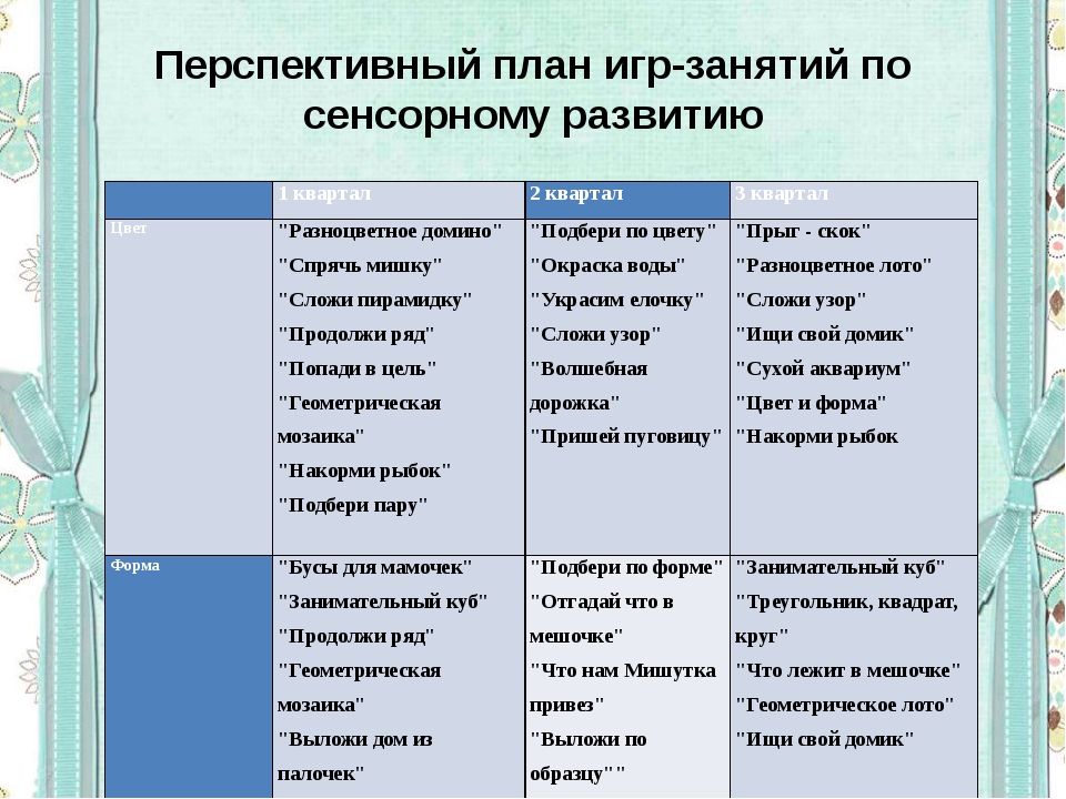 Перспективное планирование 2 младшая. Перспективный план. Перспективный план сенсорного развития. План работы по по сенсорному развитию. Перспективное планирование таблица.