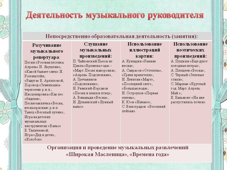 Программа музыкального руководителя. Деятельность музыкального руководителя в ДОУ. План работы музыкального руководителя. Педагогическая деятельность музыкального руководителя ДОУ. Деятельность музыкального руководителя на занятии.