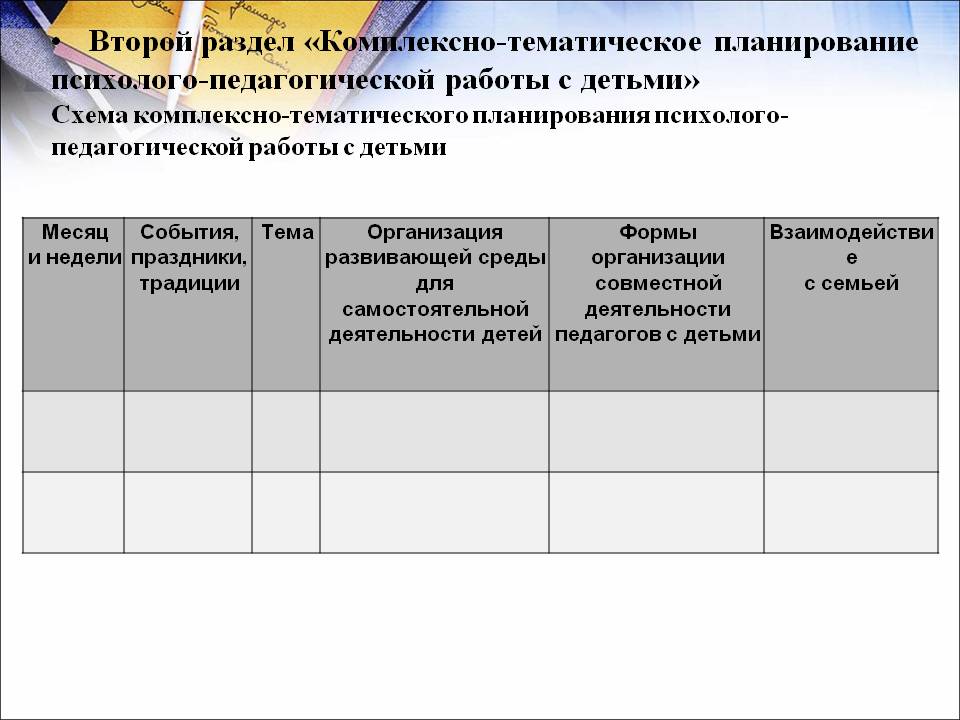 Пример комплексно-тематического планирования в доу по фгос. Комплексно тематическое планирование работы. Комплексно тематическое планирование работы. Комплексно тематическое планирование все группы. Комплексно тематическое планирование работы.