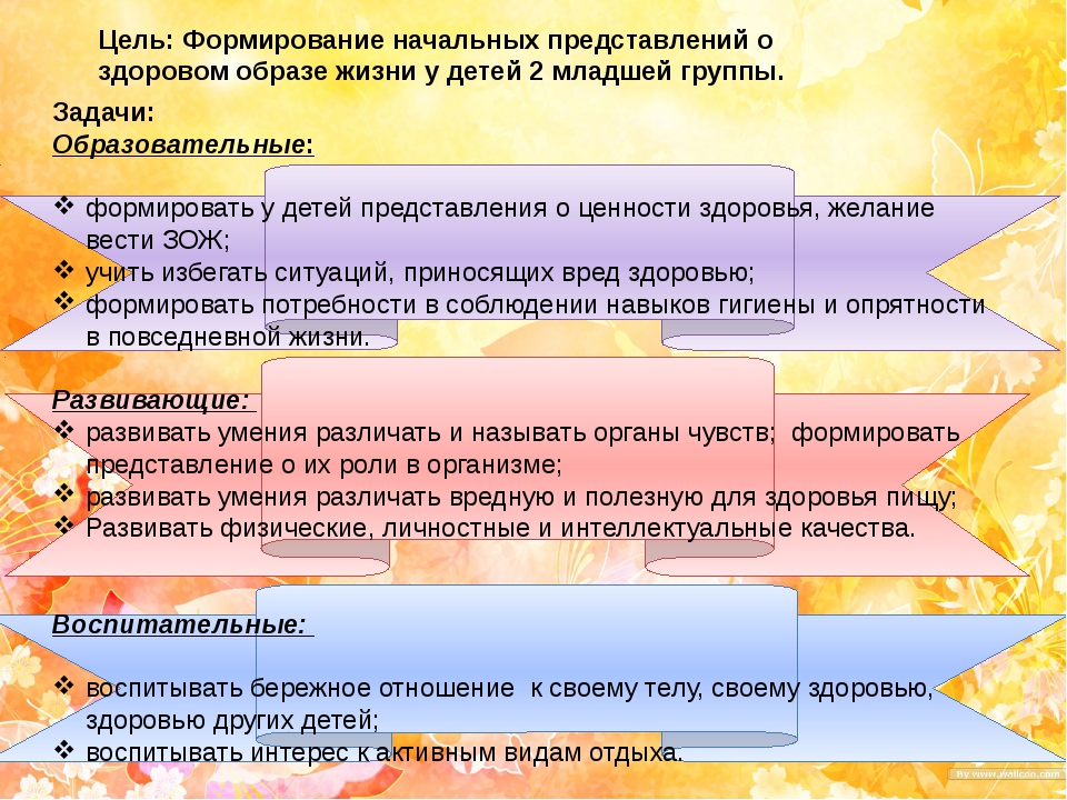 Роль семьи в воспитании детей дошкольного возраста план по самообразованию